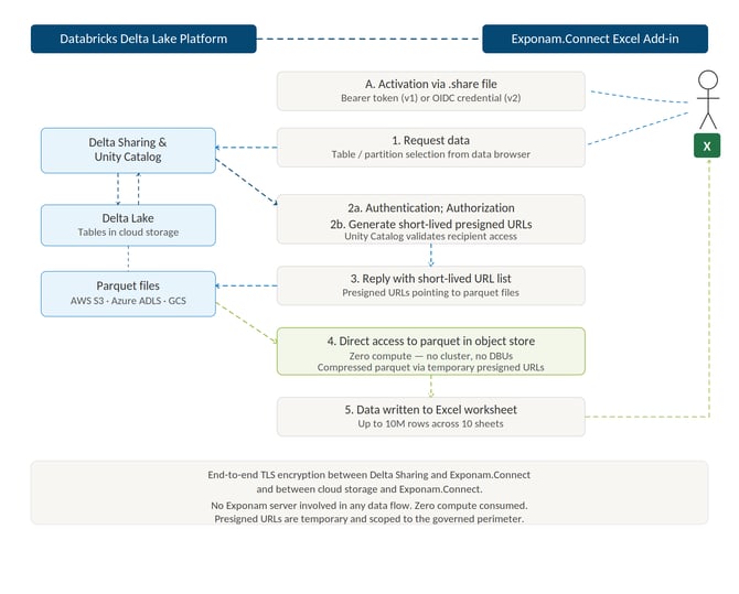 delta_sharing_architecture